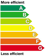 Window energy rating WER scale