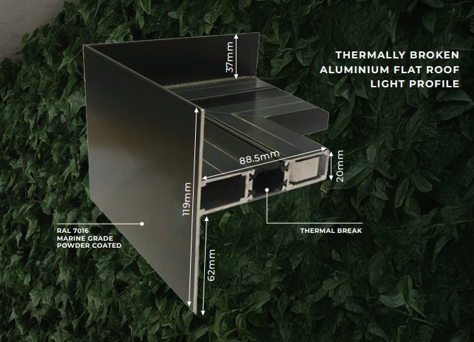 Rooflight standard sizes